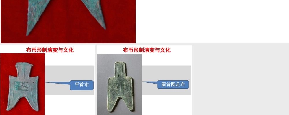 1.2布币形制演变与文化.pptx