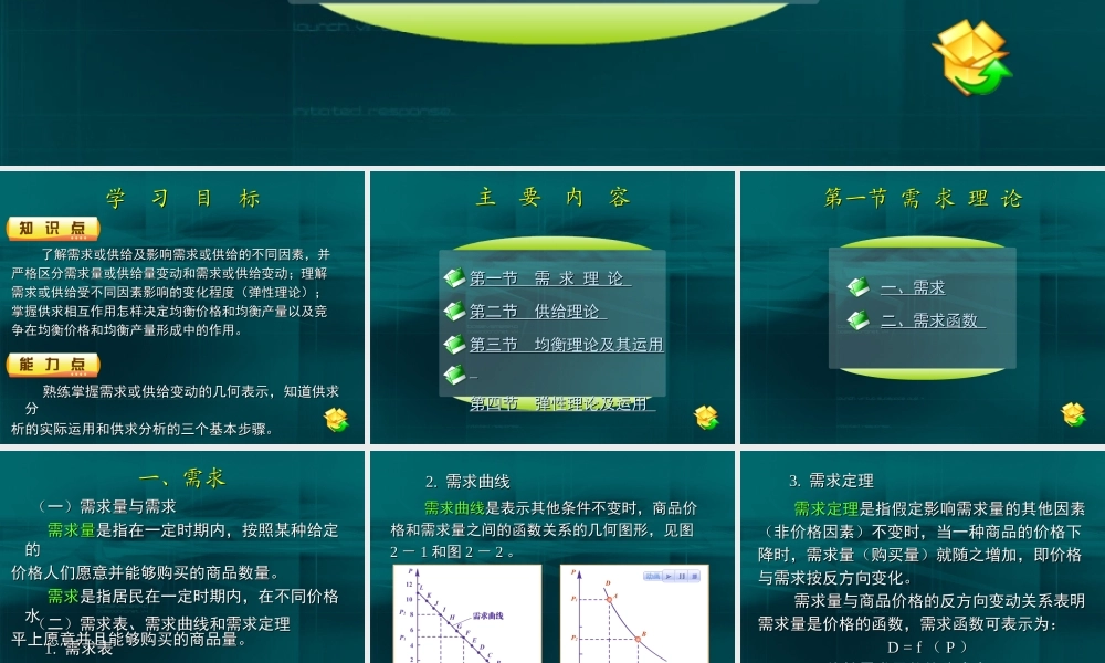 02第二章需求、供给与均衡价格.ppt