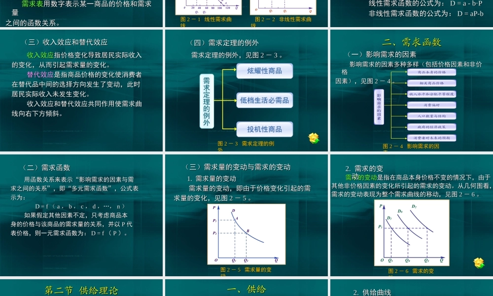 02第二章需求、供给与均衡价格.ppt
