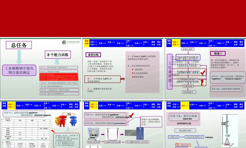 2- 氯化物含量的测定.ppt