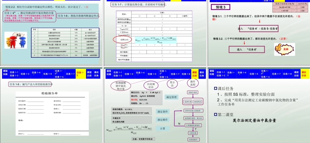 2- 氯化物含量的测定.ppt