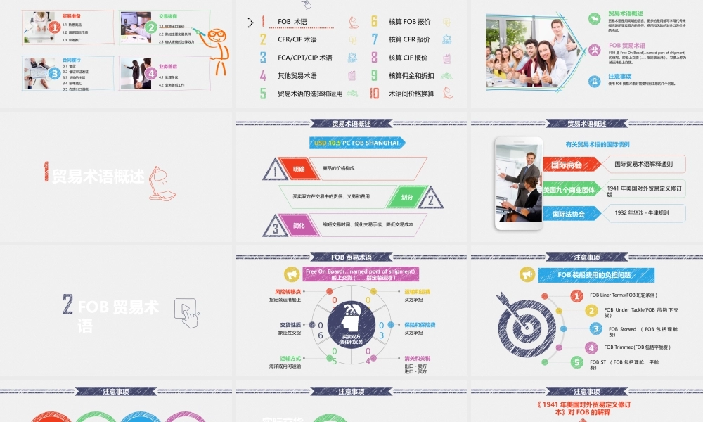 2.1.1新FOB贸易术语-戴婷.pptx