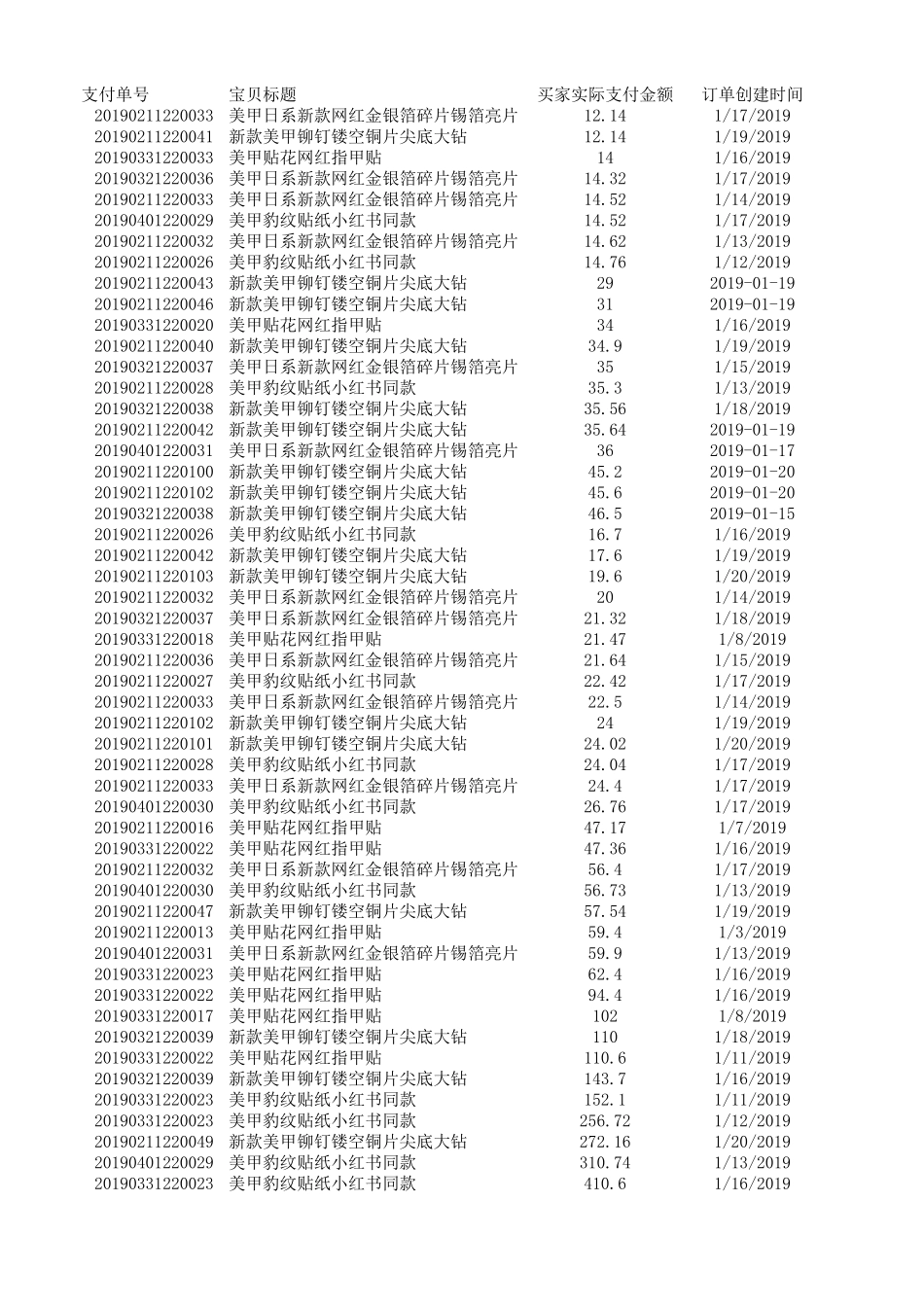 2.格式内容清洗.xls_第1页