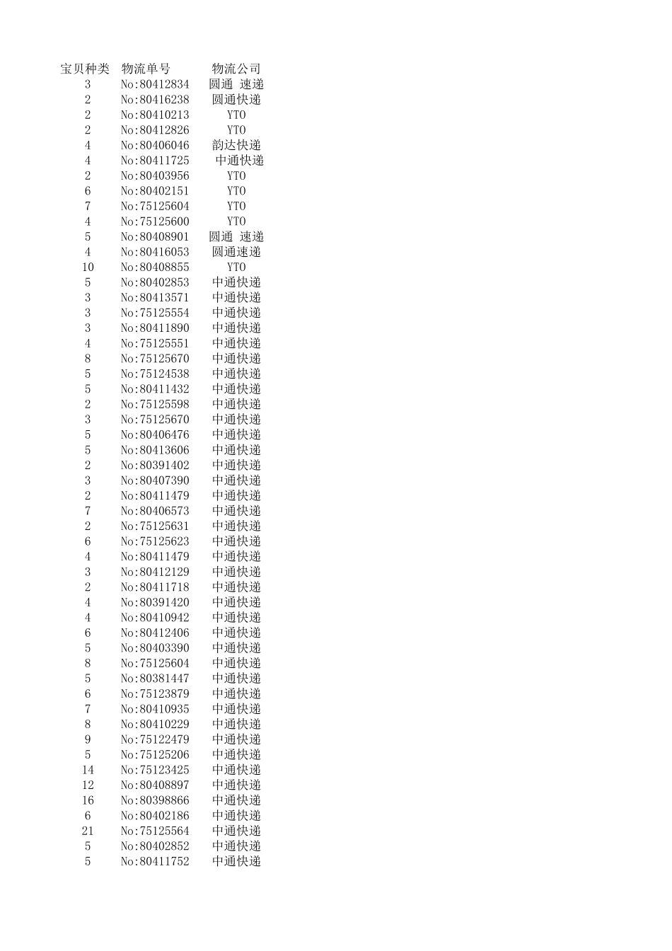 2.格式内容清洗.xls_第2页
