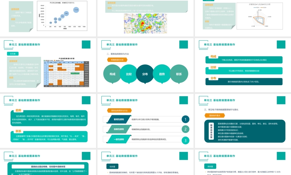 (模块五)单元三 基础数据图表制作.pptx