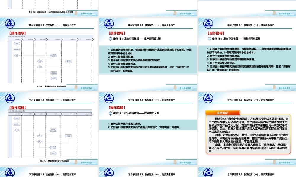 3.3 收发存货（一）、购买无形资产..ppt