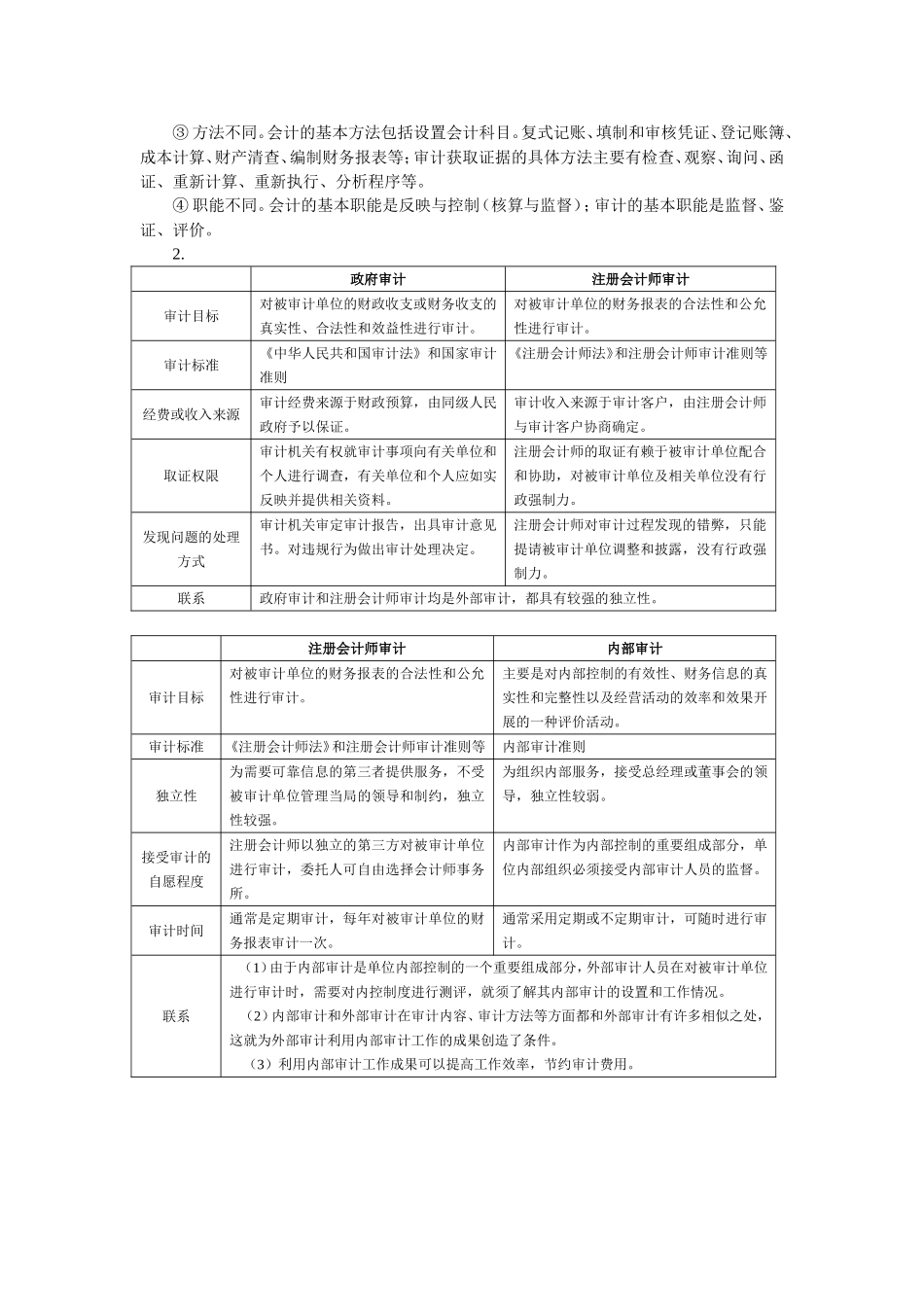 《审计基础与实务》（张军平）参考答案.doc_第2页