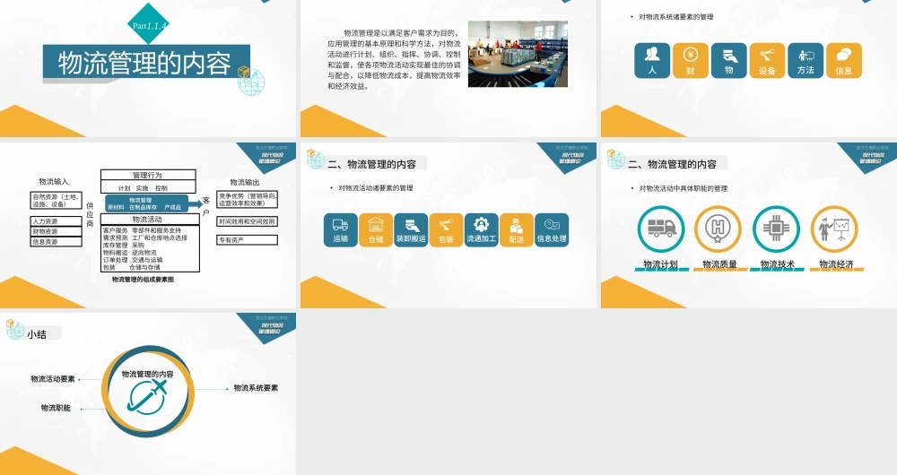 1.1.4物流管理的内容20201101.pptx