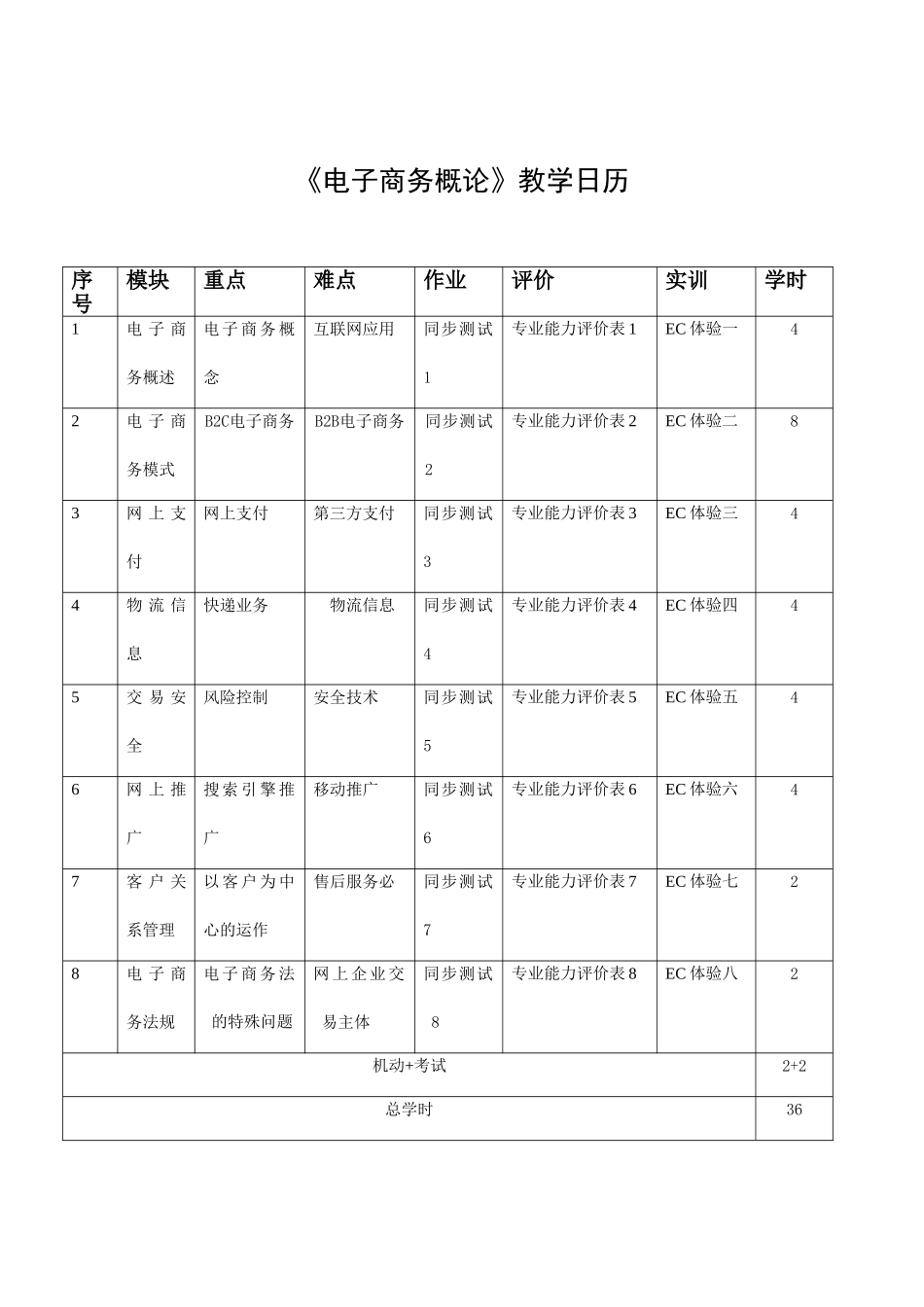 《电子商务概论》教学日历.doc_第1页