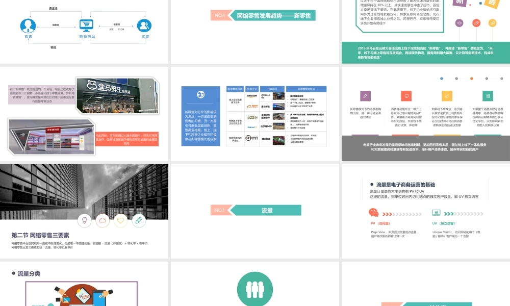 02.第二章 网络零售.pptx