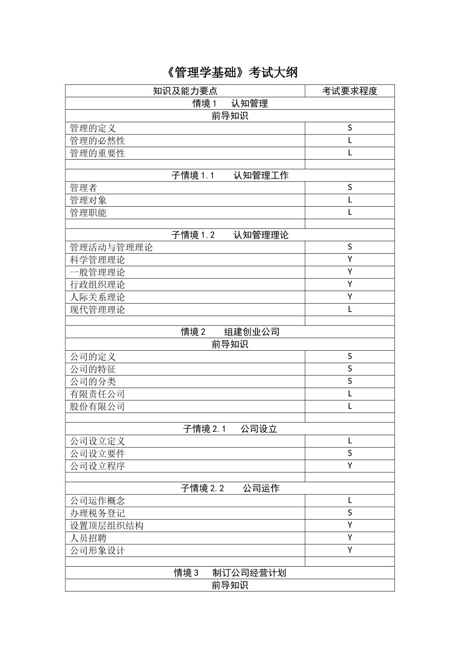 《管理学基础》考试大纲.doc_第1页