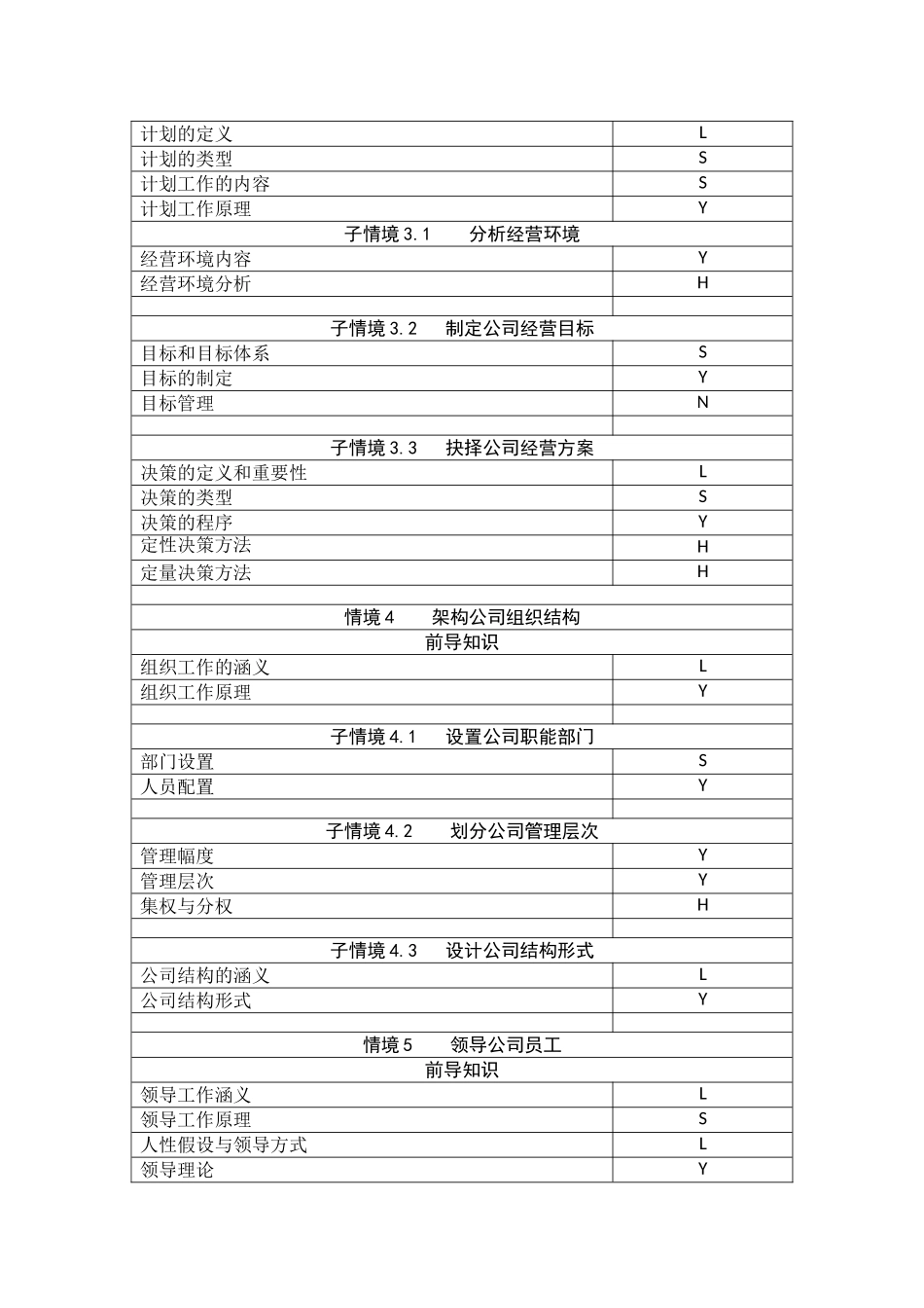 《管理学基础》考试大纲.doc_第2页