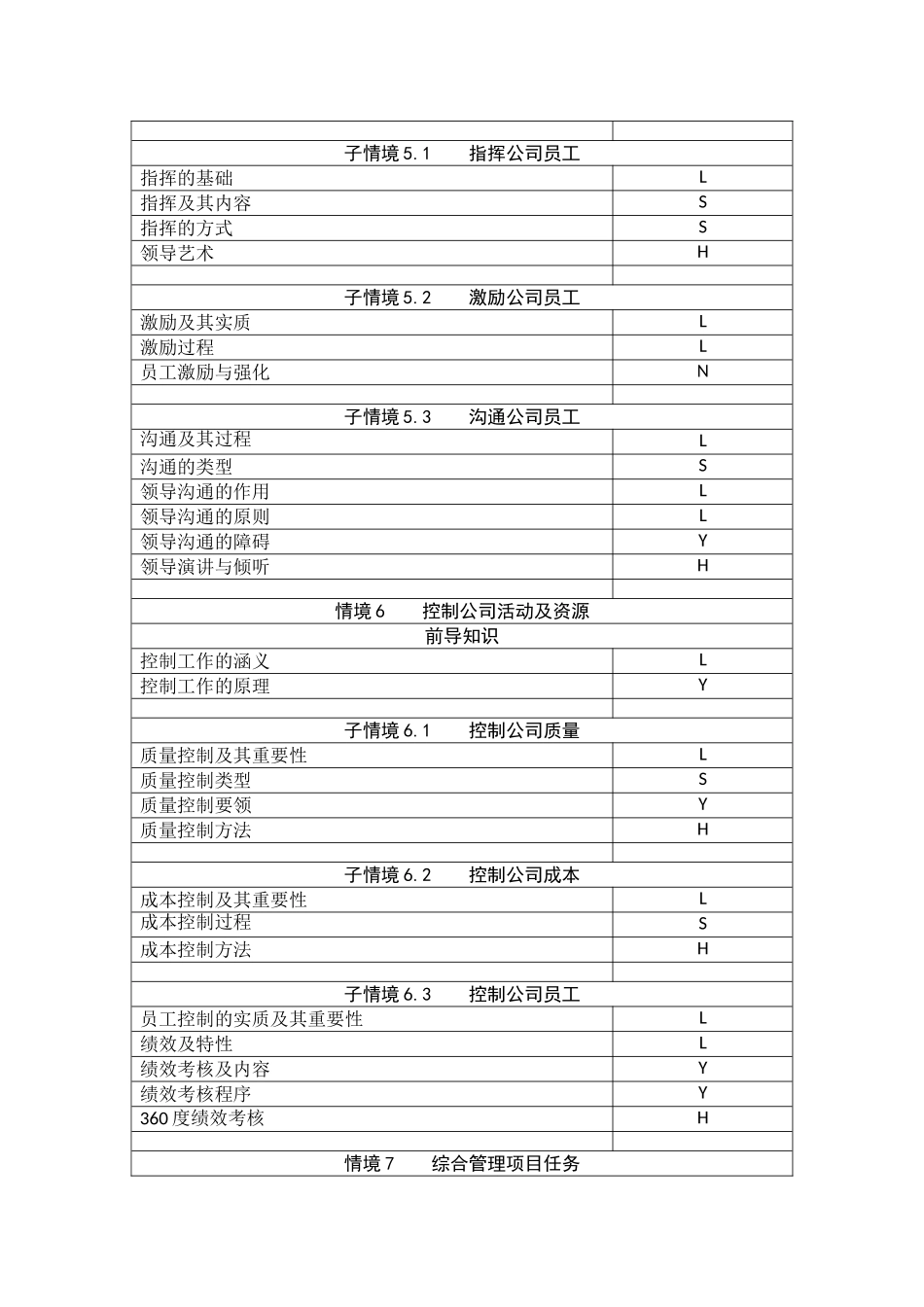《管理学基础》考试大纲.doc_第3页