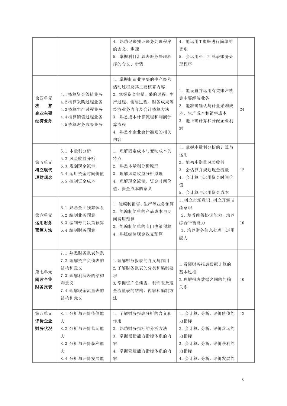 《会计基础知识》课程标准20140519.doc_第3页