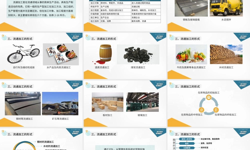 2.1.5.流通加工.pptx