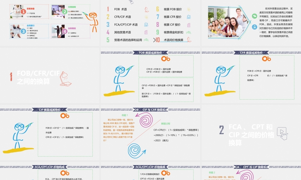 2.1.10价格术语换算-桑椹.pptx