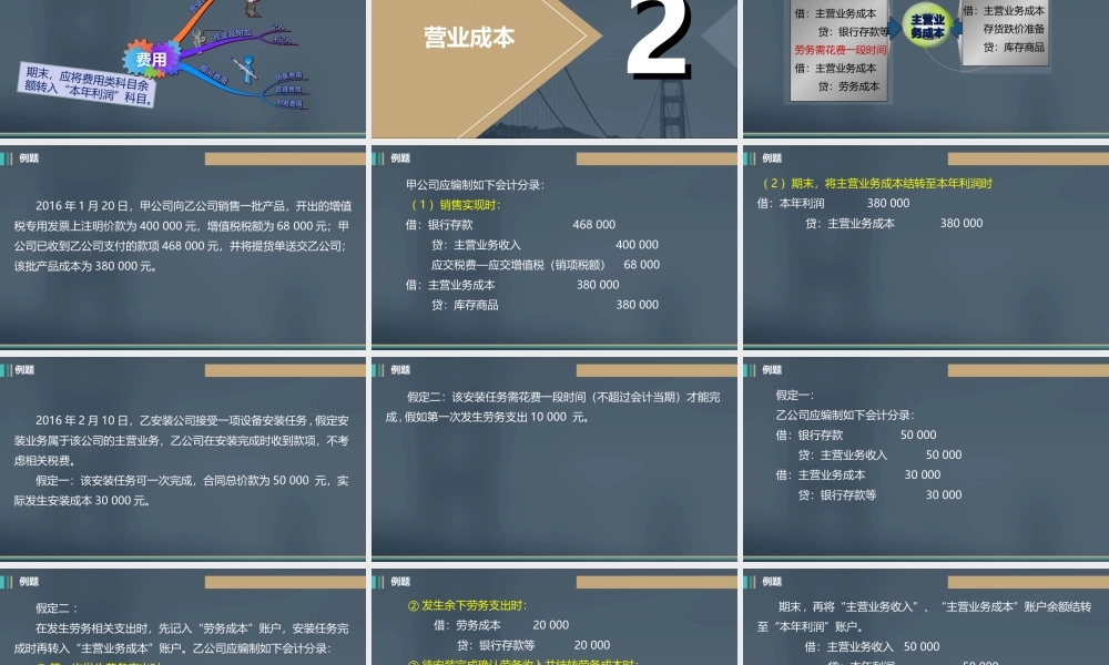 《中级财务会计》第六章 费用&nbsp; 讲义.ppt