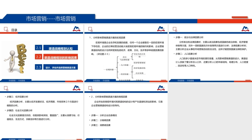 2.2分析渠道战略规划的影响因素.ppt