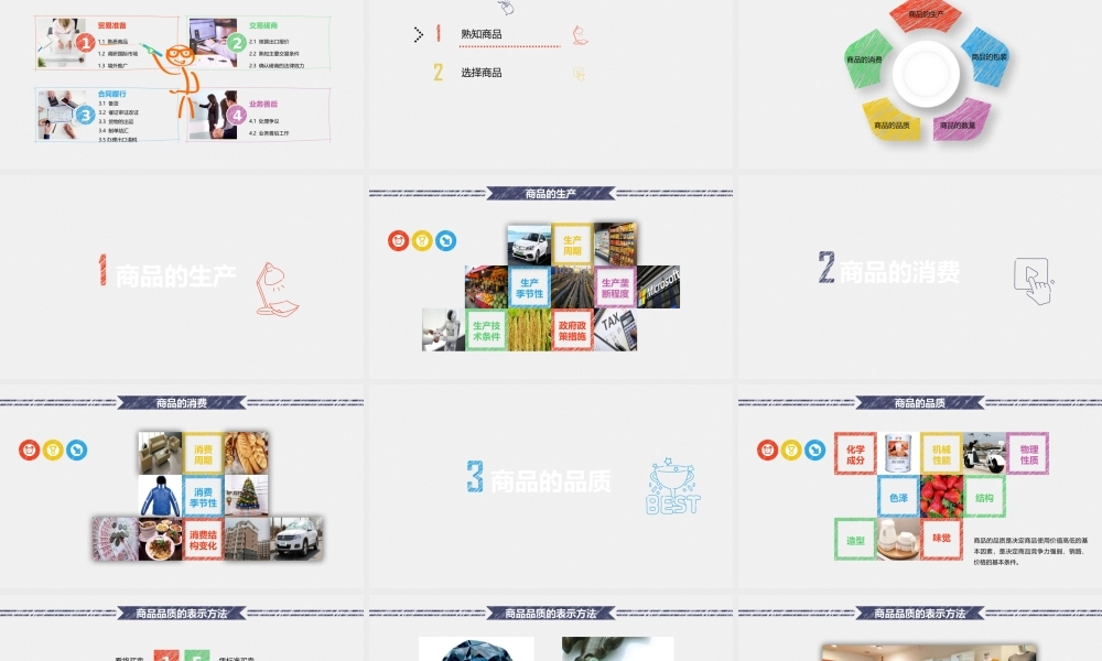 1.1.1熟悉商品.pptx