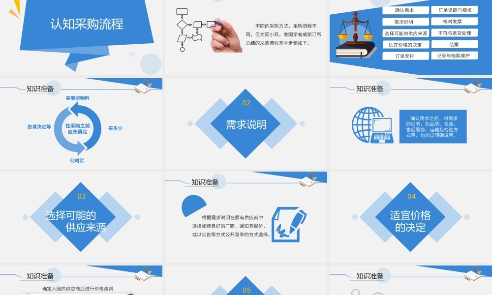 1.2.1认知采购流程.pptx