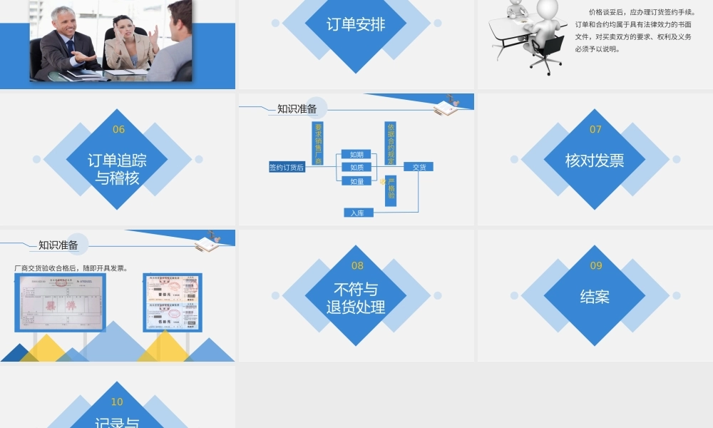 1.2.1认知采购流程.pptx