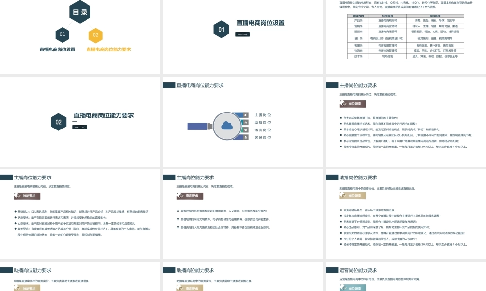 1.3 直播电商岗位认知.pptx