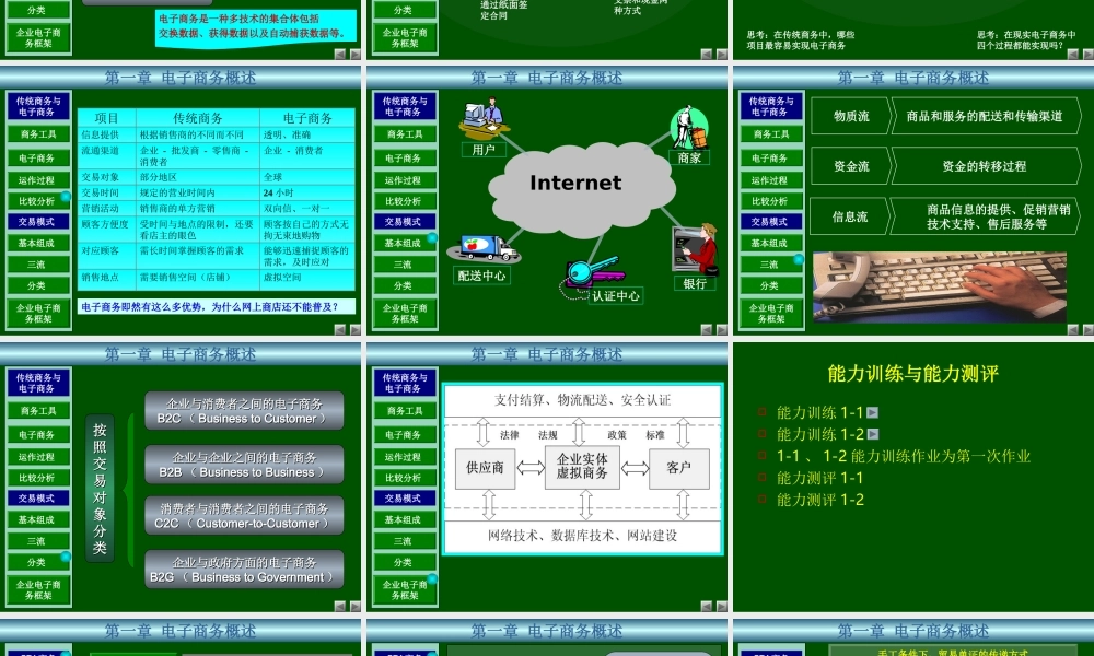 1第一章 电子商务概述.ppt