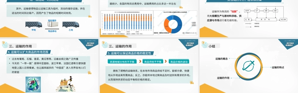 2.1.1-1运输概述.pptx