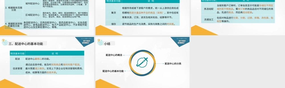 2.1.6-2配送中心.pptx