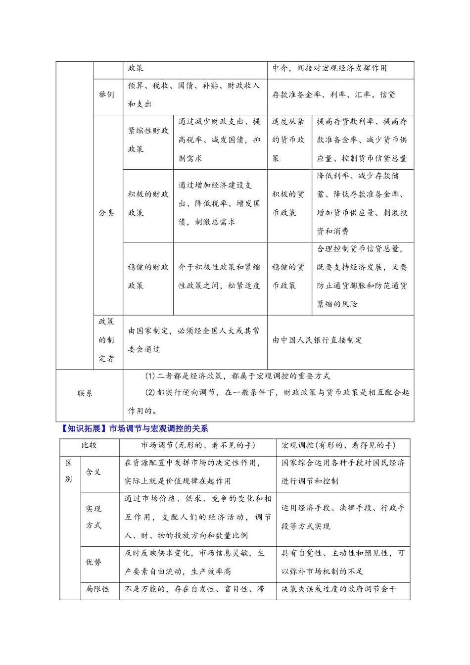 2.2 更好发挥政府作用（教师版)-高一政治同步精品讲义（统编版必修2）.doc_第3页