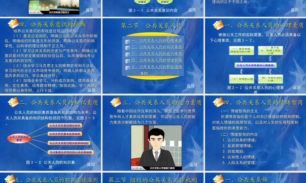 03第三章 公共关系人员及机构设置.ppt