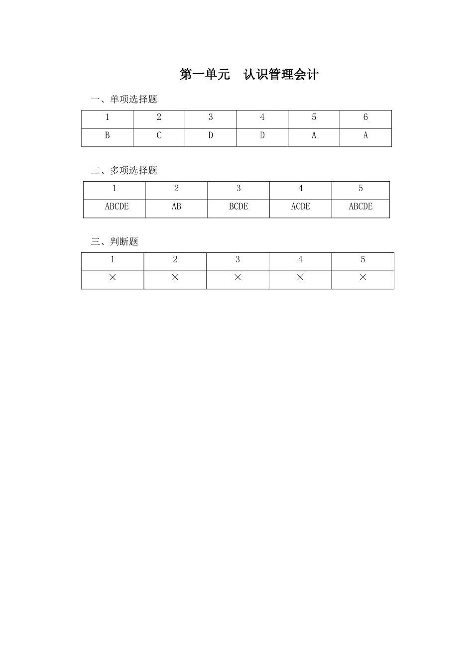 《管理会计》1-11单元参考答案.doc_第1页
