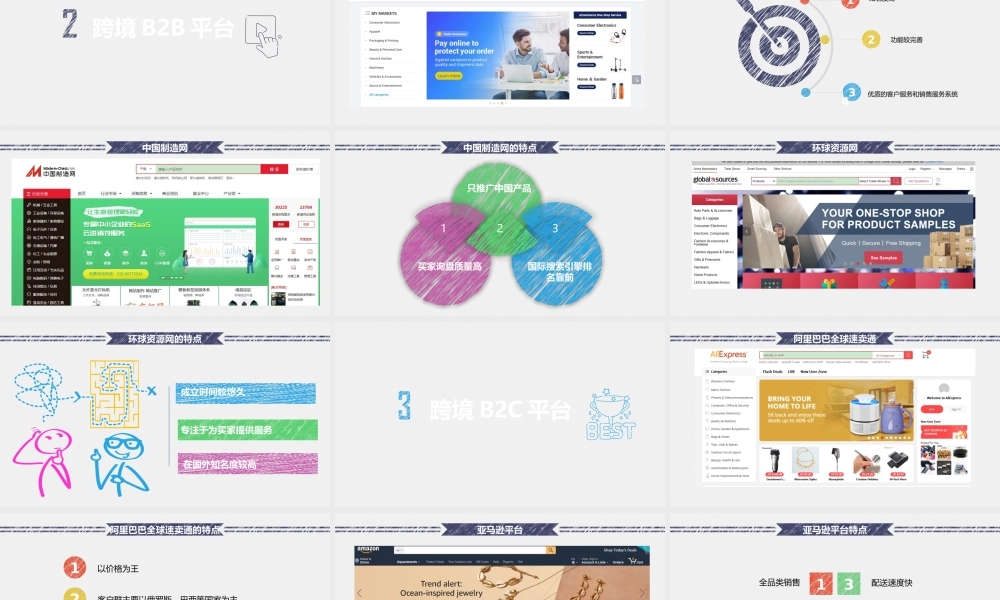 1.3.4跨境平台推广.pptx