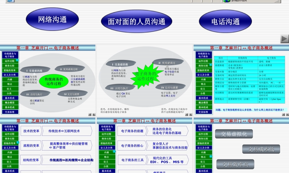 1第1章 芝麻开门--电子商务概述.ppt