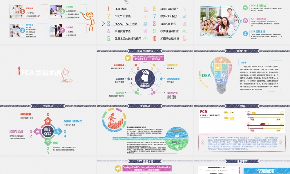 2.1.3新FCA CPT CIP术语.pptx