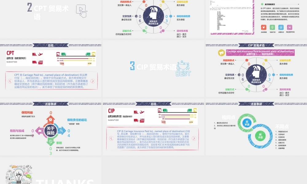 2.1.3新FCA CPT CIP术语.pptx