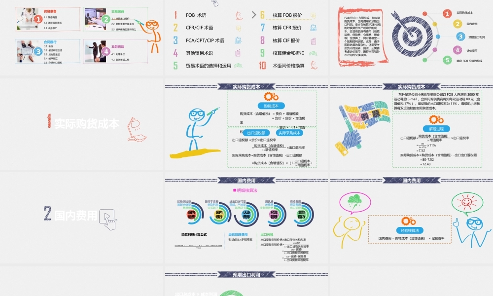 2.1.6 核算FOB报价-戴婷.pptx