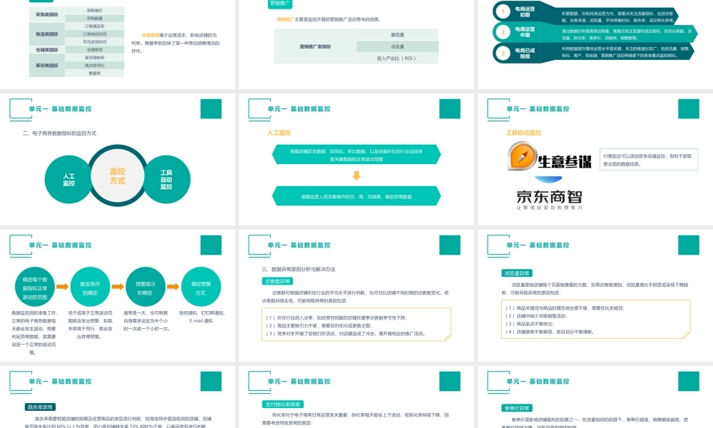 (模块五)单元一 基础数据监控.pptx