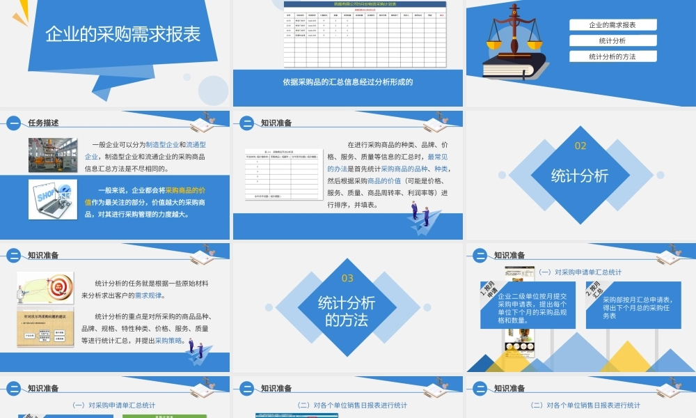 2.2.5企业的需求报表.pptx