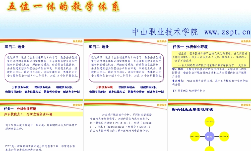 2-1 选业-分析创业环境.ppt