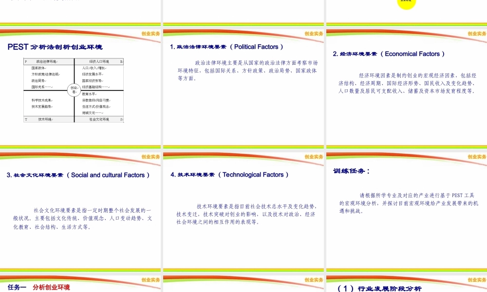 2-1 选业-分析创业环境.ppt