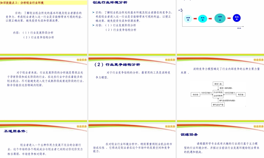 2-1 选业-分析创业环境.ppt