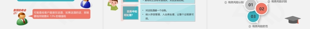 3 商旅与费用核算.pptx
