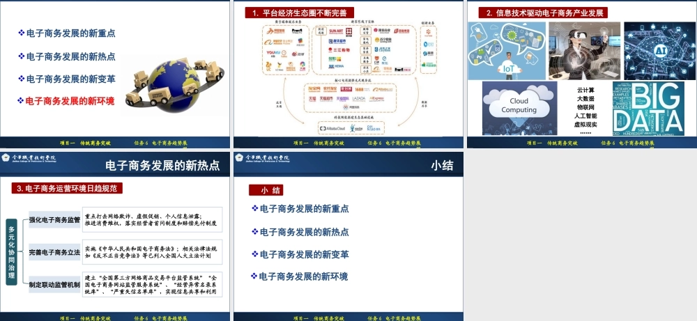 1.6 电子商务新趋势（新增）ppt.ppt