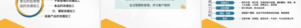 2.1.5.流通加工-20220515.pptx