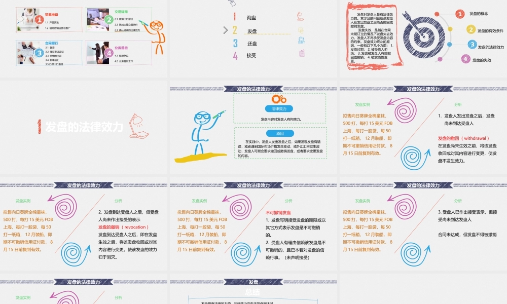 2.3.2发盘（2）-张红燕.pptx