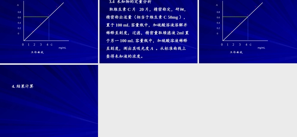 2-紫外分光光度法测定维生素c含量.ppt