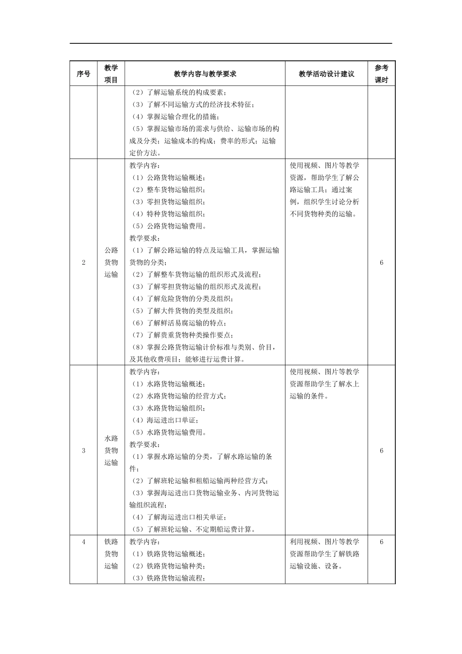 《运输管理实务》（第四版）课程教学标准.docx_第3页