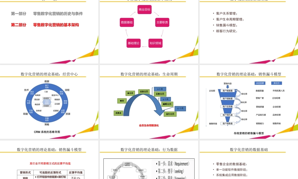 01数字化营销概述.pptx
