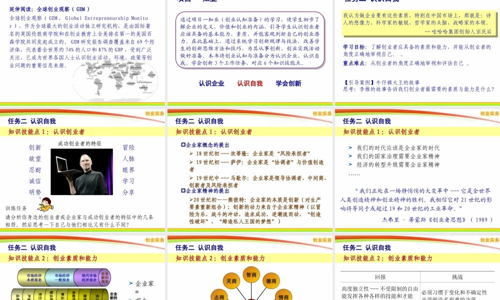 1.0 知业-创业认知准备.ppt